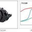 パワフルなアシストを実現する最大トルク90NmのGXドライブユニット搭載