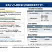 EVのトレンドとバッテリーの再利用に関する最新動向【プレミアムセミナー レポート】