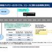 EVのトレンドとバッテリーの再利用に関する最新動向【プレミアムセミナー レポート】