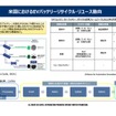 EVのトレンドとバッテリーの再利用に関する最新動向【プレミアムセミナー レポート】