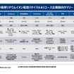 EVのトレンドとバッテリーの再利用に関する最新動向【プレミアムセミナー レポート】