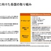 図2：SBOM普及に向けた各国の取り組み