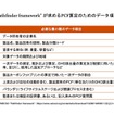 図表3：“Pathfinder framework”が求めるPCF算出のためのデータ項目