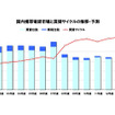 2013年度までの携帯電話需要を予測…MM総研