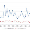 ハイオクガソリン実売価格（「e燃費」調べ）