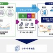 EVシフトシミュレーションサービスのイメージ