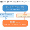 社会実装概要