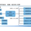 組織・組合員と役割