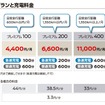 日産ゼロ・エミッションサポートプログラム3（新料金）