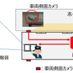 今回は人物の接近をカメラとAIで自動検知した結果を運転士へ通知するシステムの検証が行なわれる。