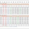 7月16日以降の時刻。