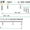 鉄道時代よりおよそ1.5倍増となる日田彦山線BRTの運行本数。