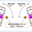 試験イメージ