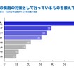 旧車の梅雨の対策として行なっているものを教えてください