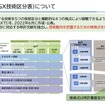 GXTIの構造