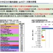 GXTI上の中区分の動向調査、gxA01：太陽光発電