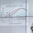 プリコンディショニング、ヒートポンプ、廃熱回収で航続距離を改善