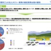 法人タクシー営業所の5台保有規制の緩和