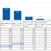 事前お問い合わせの有無