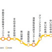 芳賀・宇都宮LRTの路線図。各停留場はバリアフリー対応。