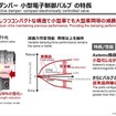 「次世代セミアクティブサスペンション」