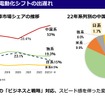 これから中国市場はどうなるのか？日系メーカーの勝ち筋は？…上海工程技術大学 湯進氏［インタビュー］