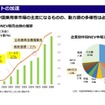 これから中国市場はどうなるのか？日系メーカーの勝ち筋は？…上海工程技術大学 湯進氏［インタビュー］