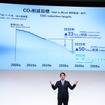 トヨタのCO2削減目標