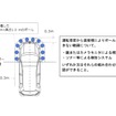 新国際基準の概要