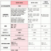 前モデル「BDVR-A001」との比較