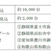台風2号の影響による被災車両の概要