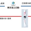 保険付きEV充電器設置紹介事業のイメージ