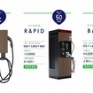 プラゴが展開するEV充電器