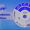 デジタル地図や人流データ、位置情報を用いた統合分析プラットフォーム「GPP（Geo-Prediction Platform）」