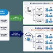 EVフリート向け充電管理ソリューション「オプティーブ」の概要