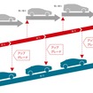 納車後のクルマの進化