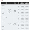 現行価格と新価格（フィット）