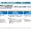 中国自動車産業の実力…現代文化研究所 主任研究員 八杉理氏［インタビュー］