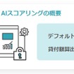 個人間取引の仲介を行うUcarNextが保有するデータを匿名加工し、三井住友海上の保有するAIエンジンを活用することで、適切な個人間取引を支援する審査モデルを構築