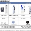 EV用充電器の種類（参考画像）