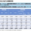 充電インフラの設置状況