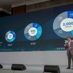 ヒョンデの「2023 CEO Investor Day」