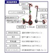 電動キックボードの保安基準概要