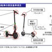 道路運送車両の保安基準