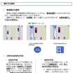 特定小型原動機付自転車（いわゆる電動キックボード等）に関する主な交通ルール