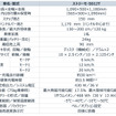 ストリーモS01JT（仕様）