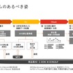 図3 生産システムのあるべき姿
