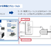 EVにおけるMBDの適用事例…dSPACE Japan 宮野 代表取締役社長［インタビュー］
