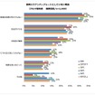 図柄入りナンバープレートにしていない理由