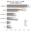 図柄入りナンバープレートにしたい・している理由